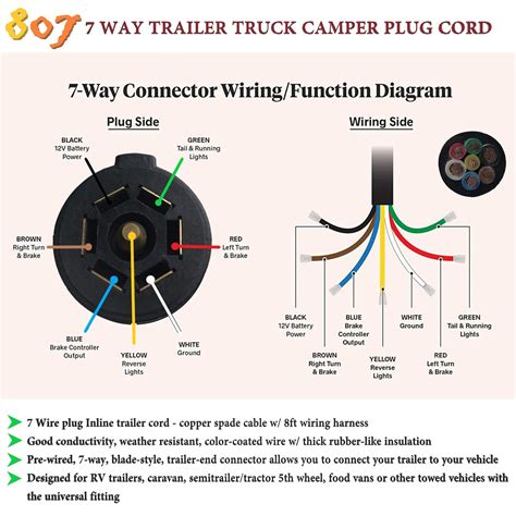Ford 7 pin trailer wiring diagram - 1987 - 1996 F150 & Larger F-Series Trucks - 92 F250 7 pin trailer wiring at rear - I've got a 1992 F250 with factory trailer wiring. A previous owner has removed the connector at the rear and left two connecter jacks. One is 4 wire and the other is 3 wire connector jack. Anyone know the colour coding for these jacks...